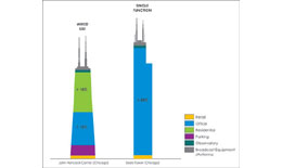 Τα κριτήρια του CTBUH